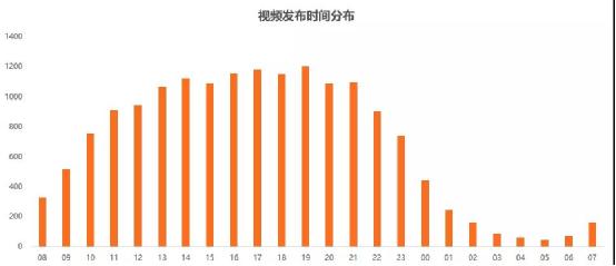 揭秘普通人也能用短视频赚钱——吸粉赚钱技巧  涨粉 短视频 培训 教程 第2张