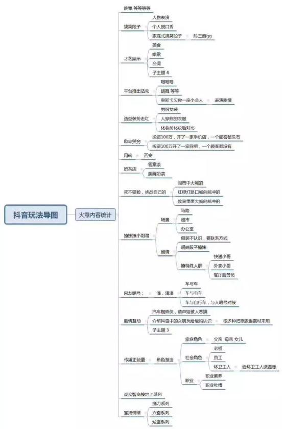 揭秘普通人也能用短视频赚钱——吸粉赚钱技巧  涨粉 短视频 培训 教程 第4张