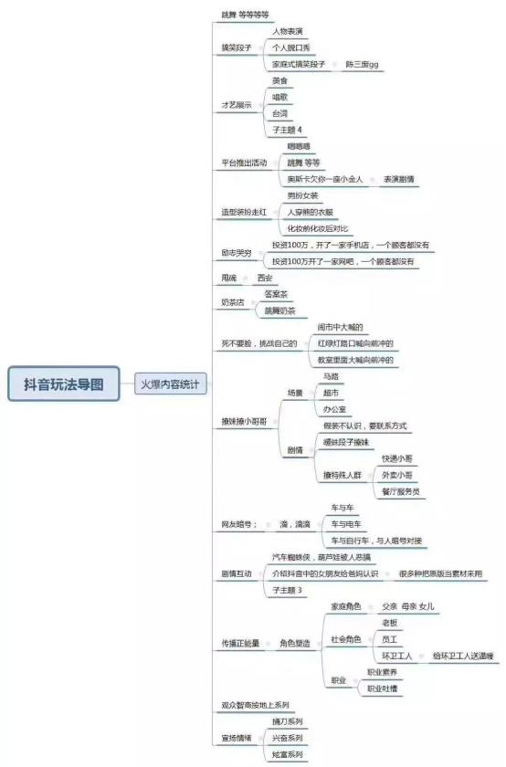 揭秘普通人也能用抖音赚钱——吸粉赚钱技巧  涨粉 短视频 培训 教程 第4张